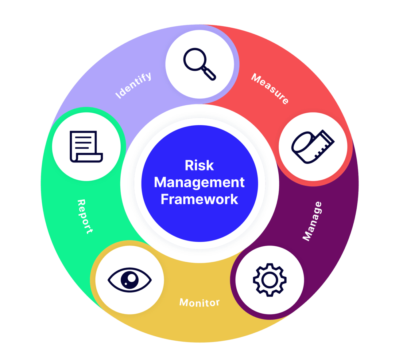 risk-management-framework-hicx-e1623348888660